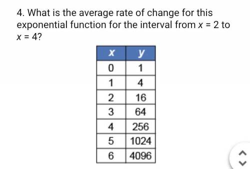 What is the average rate of change for this exponential function for the interval from x = 2 to x =