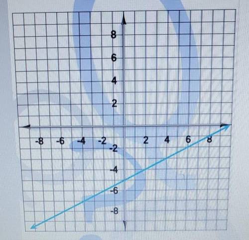 Express it in slope-intercept form.​