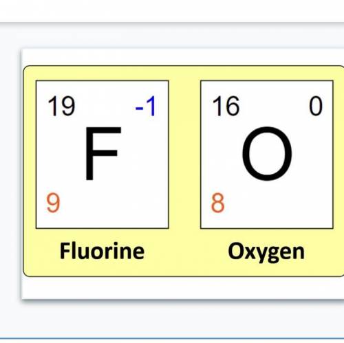 HELP

Different chemical elements have different chemical symbols, and