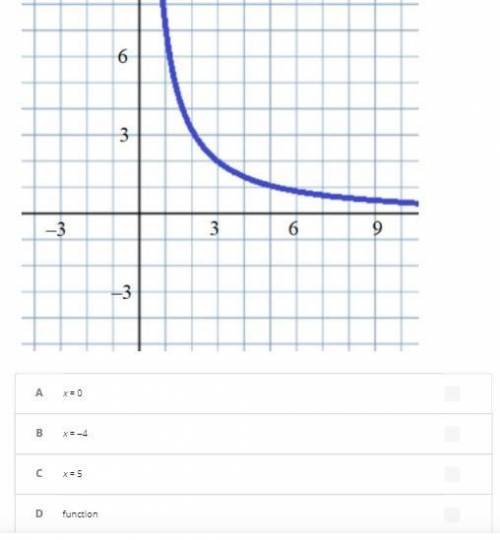 Math graph pls help !! multiple choice and select all that apply