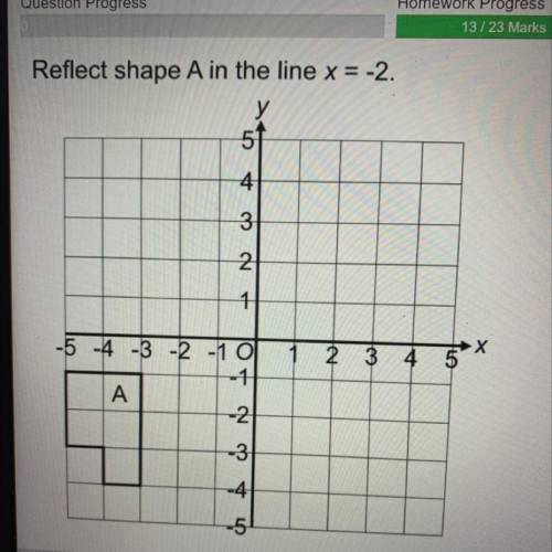 Help Pleasee
Reflect shape A in the line x = -2￼