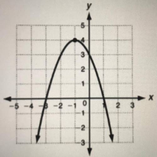 Use the graph of y=-x? - 2x + 3 to solve

the equation - X - 2x + 3 = 0. What are
the solutions?