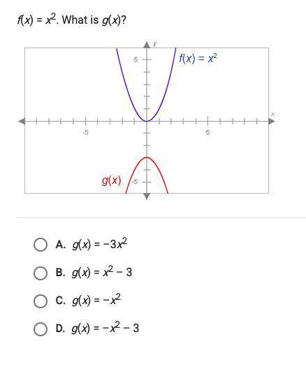 Can you please help? f(x)=x^2 what is g(x)?