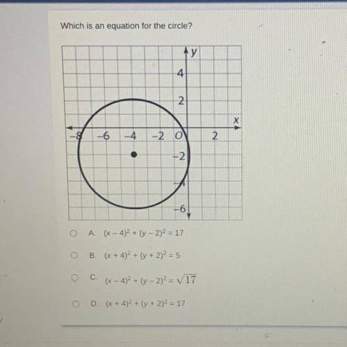 Which is an equation for the circle?