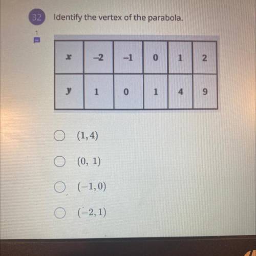 Identify the vertex of the parabola