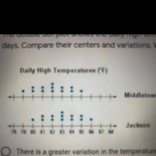 The double dot plot shows the daily high temperatures for two cities for 13 2 points

days. Compar