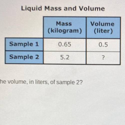 A researcher started to record the masses and volumes of two different samples of the same liquid,