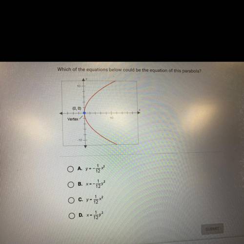 Which of the equations below could be the equation of this parabola?