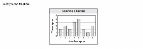 Use the bar graph to find the experimental probability of spinning a number greater than 3.