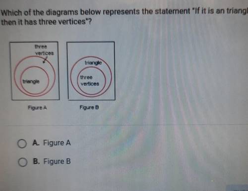 Which of the diagrams below represents the statement If it is an triangle, then it has three verti
