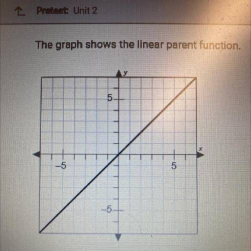 The graph shows the linear parent function which statement best describes the function