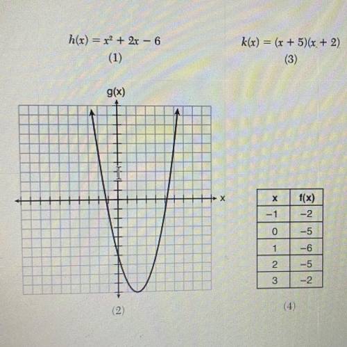 Which of the quadratic functions below has the smallest minimum value?