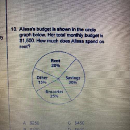 Pls help Alissa’s budget is shown in the circle graph below her total monthly budget is $1,500. How