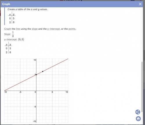 Graph the line with the equation y = kx + 5.