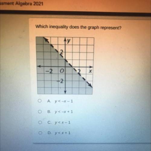 Which inequality does the graph represent? 
A. y<-x-1 
B. y<-x+1 
C. y
D. y