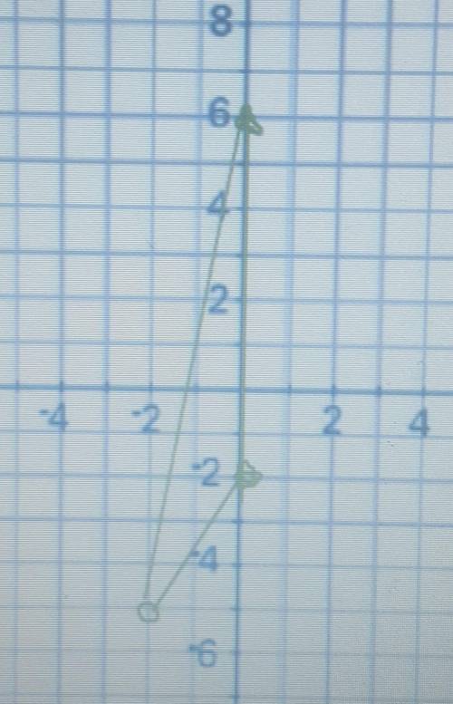 PLS HELPPPPPPwhat is the area of this triangle ​