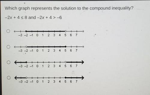 Which graph represents the solution to the compound inequality?
 

- 2x + 4 ≤ 8 and -2x + 4 > -6