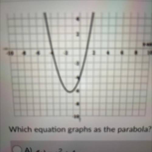 Which equation graphs as the parabola?

 A) Ax) = x² + 4
B) f(x) = x2 + 2x + 4
C) Ax) = x² + 5x- 4