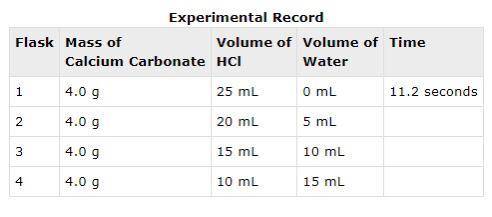 HELP!!

In an experiment, calcium carbonate reacted with different volumes of hydrochloric acid in