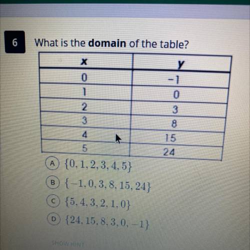 What is the domain of the table