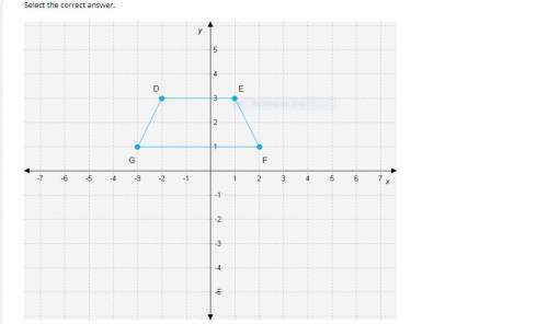 Select the correct answer. What is the approximate perimeter of trapezoid DEFG? Round your answer t