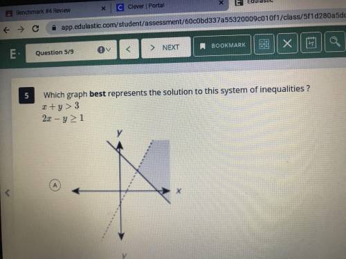 Which graph best represents the solution to this system of inequalities