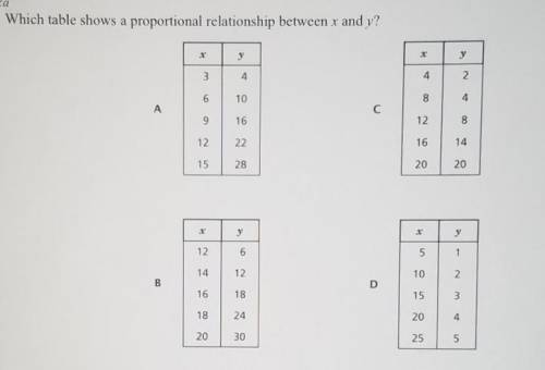 Which table shows a proportional relationship between x and y? ​