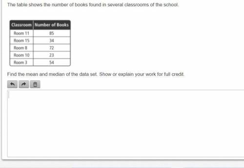 The table shows the number of books found in several classrooms of the school.

Find the mean and