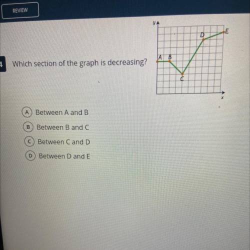 Which section of the graph is decreasing?
А ВC D E