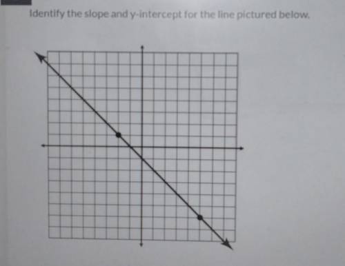 The slope is ____ and the y-intercept is ___?​
