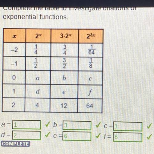 Complete the table to investigate dilations of

exponential functions.
( answers ) 
Which function
