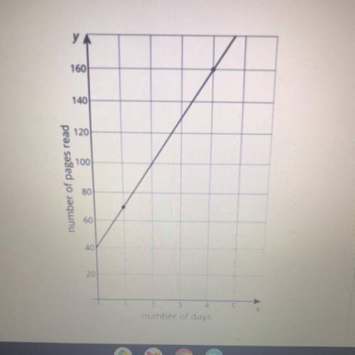 What is the slope and y-intercept