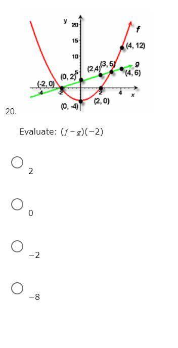 Evaluate: (ƒ − g)(−2)