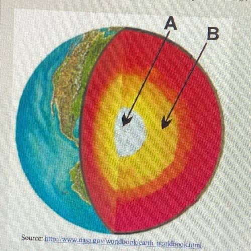 [TG.01]The diagram below shows the layers in Earth's interior.

Source: http://www.nasa.gov/worldb