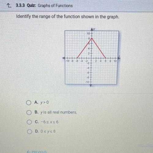 What’s the range of the function shown in the graph?