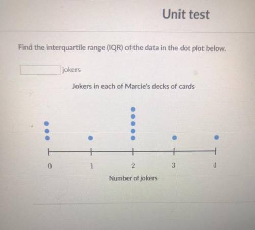 Find the interquartile range (IQR) of the data in the dot plot below jokers help please