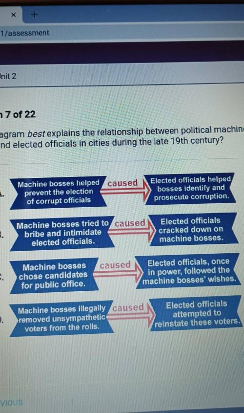 Which diagram best explains the relationship between political machine bosses and elected officials