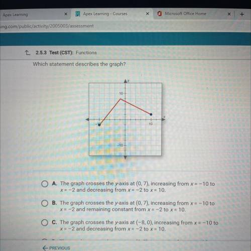 help plssss also option d is: the graph crosses the y-axis at (0,7), increasing from x= -10 to x=0