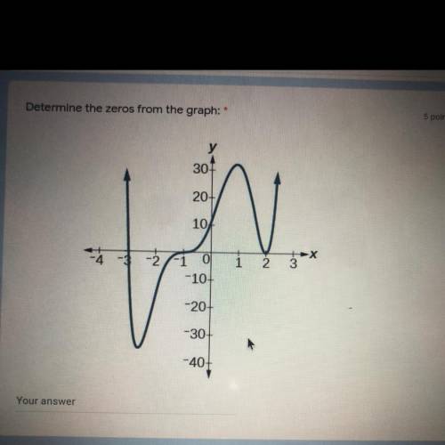 Determine the zeros from the graph: