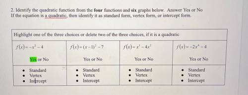 Identify the quadratic function from the four functions