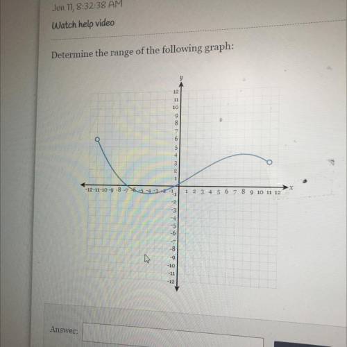 Determine the range of the following graph PLEASE HELP