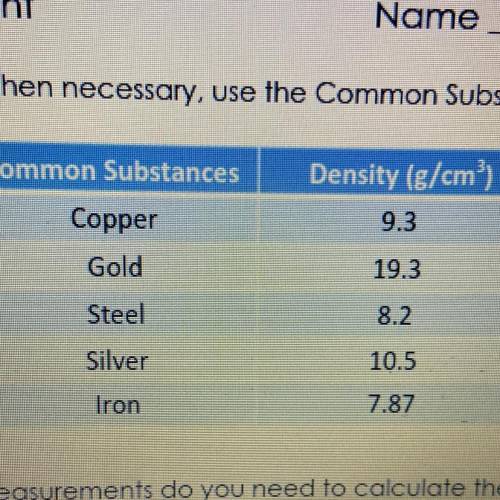 Which of the items listed on the common substances table would have the least mass for 10cm3 *look