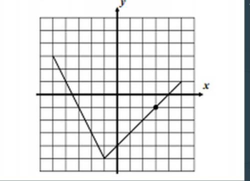 10. The function f (x) is shown in the image box. The function g(x)is defined by the formula: g(x)