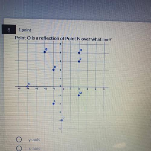Point O is a reflection of the Point B over what line?