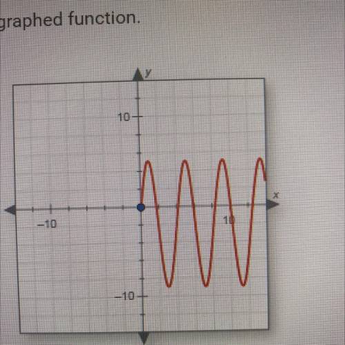 Find the range of the graphed function.

10
10
M
-101
O A. O sys 10
O B. yis all real numbers.
O C
