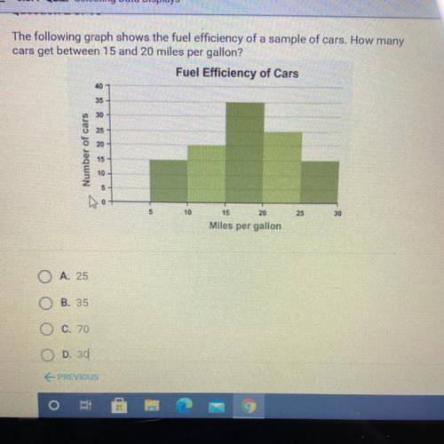 The following graph shows the fuel efficiency of a sample of cars. How many cars get between 15 and