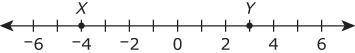 A number line is shown.

(see attachment)
Which expression represents the distance between the two