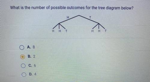 What is the number of possible outcomes for the tree diagram below?

OMG SOMEONE HELP ITS MY LAST