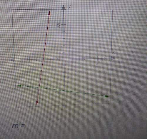 The lines below are perpendicular. If the slope of the green line is -1/6, what is the slope of the
