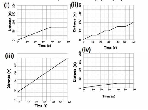 Match each description to one of the graphs below.

A) A child runs at a constant speed for 40 s b